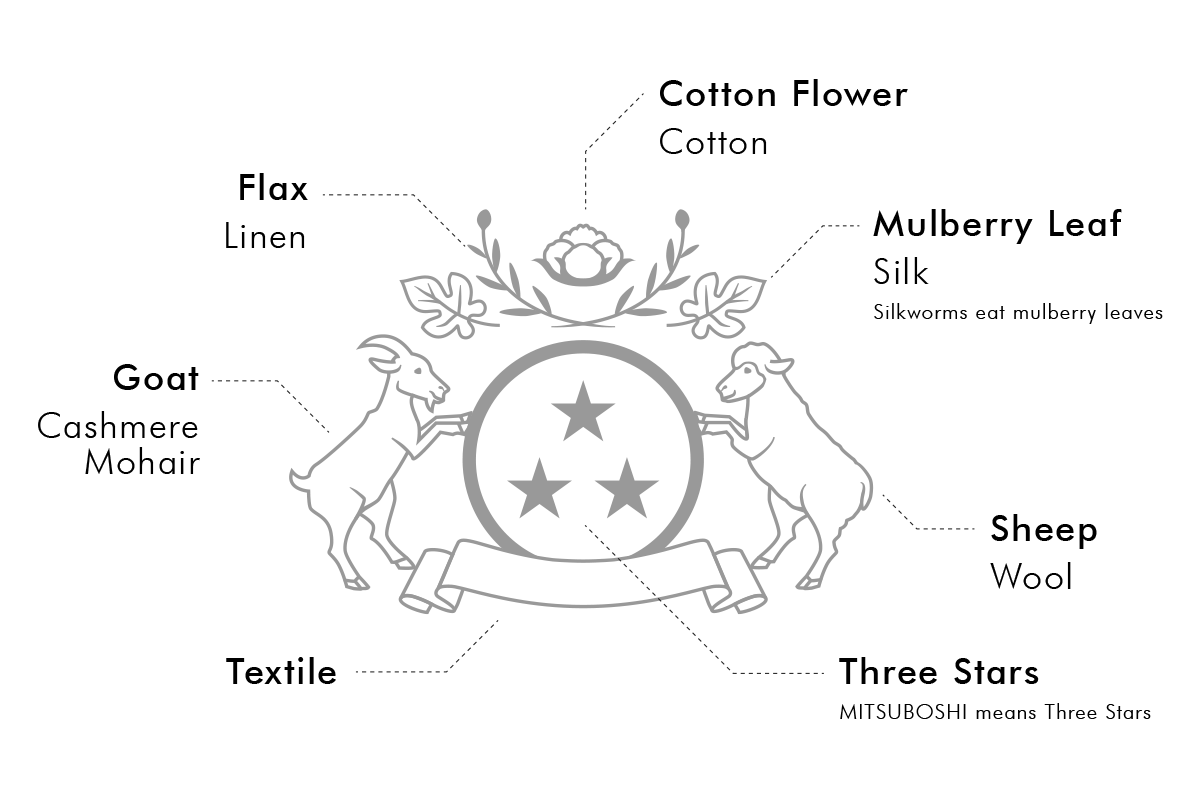 MITSUBOSHI 1887 Logo design guide